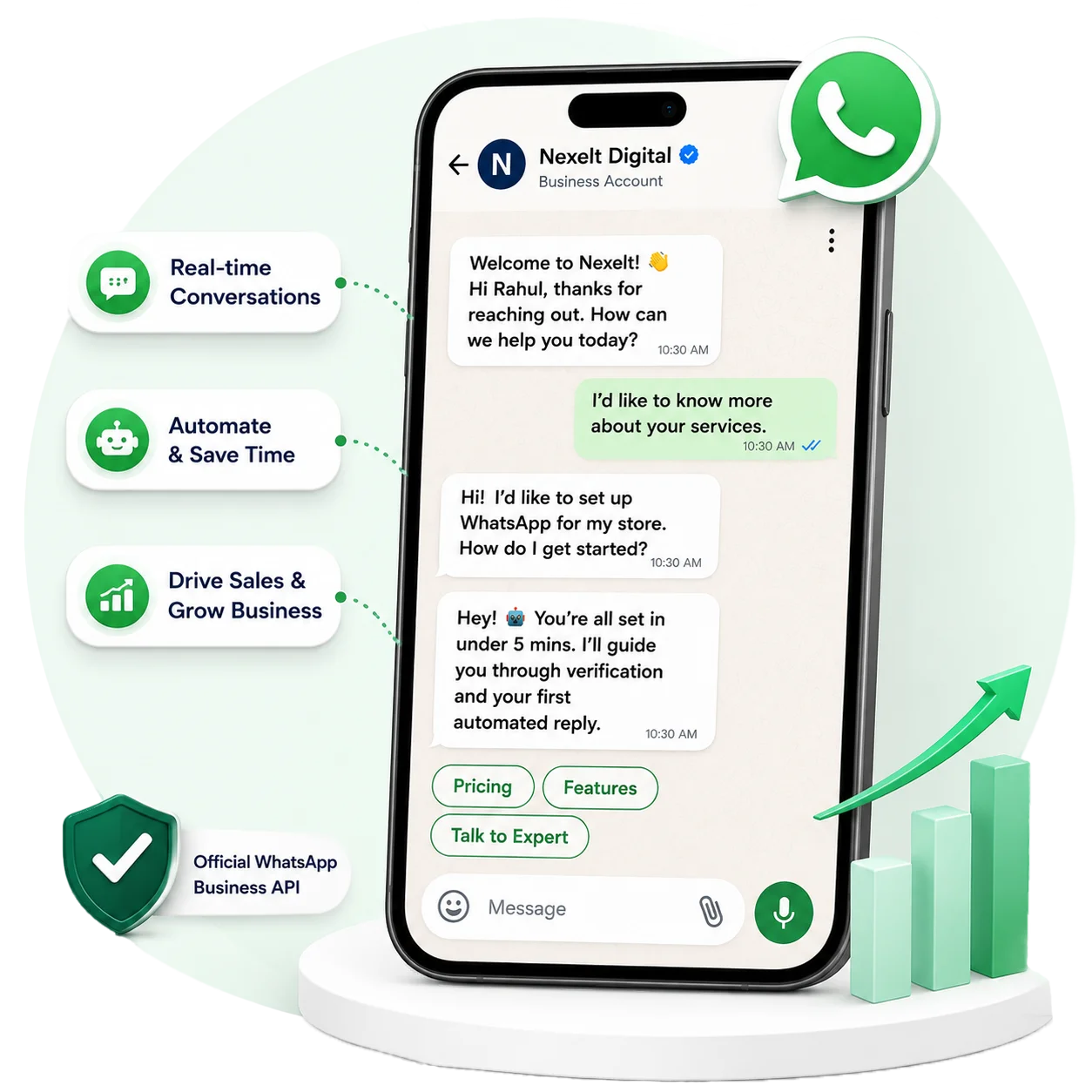 Nexelt WhatsApp Business API dashboard — multi-agent inbox and automation